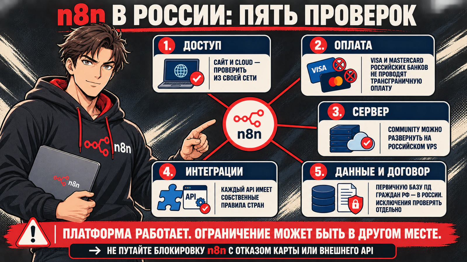 Пять уровней работы n8n в России: доступ к Cloud, оплата, российский сервер, сторонние API, данные и договорные ограничения